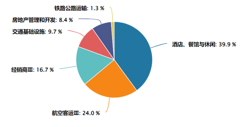 数据来源:wind,数据截止2025.10.17