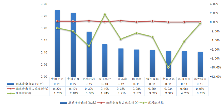 数据来源:wind、东北证券整理