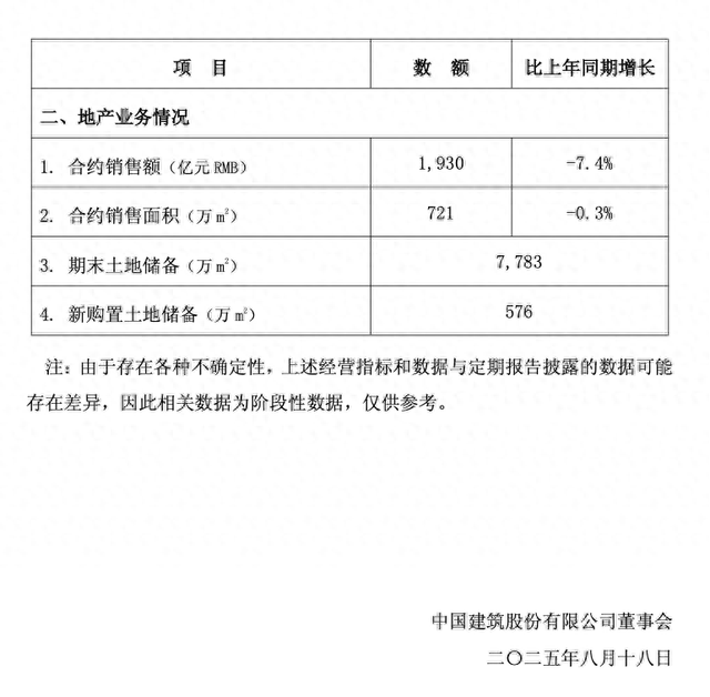 图源：中国建筑公告