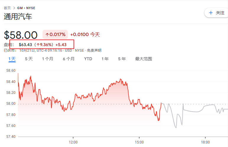 关税阴云下的意外之喜：通用汽车Q3业绩超预期，提价转嫁成本，全年盈利指引上调