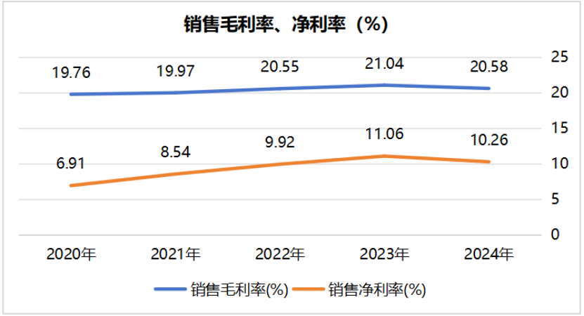 资料来源：妙想Choice