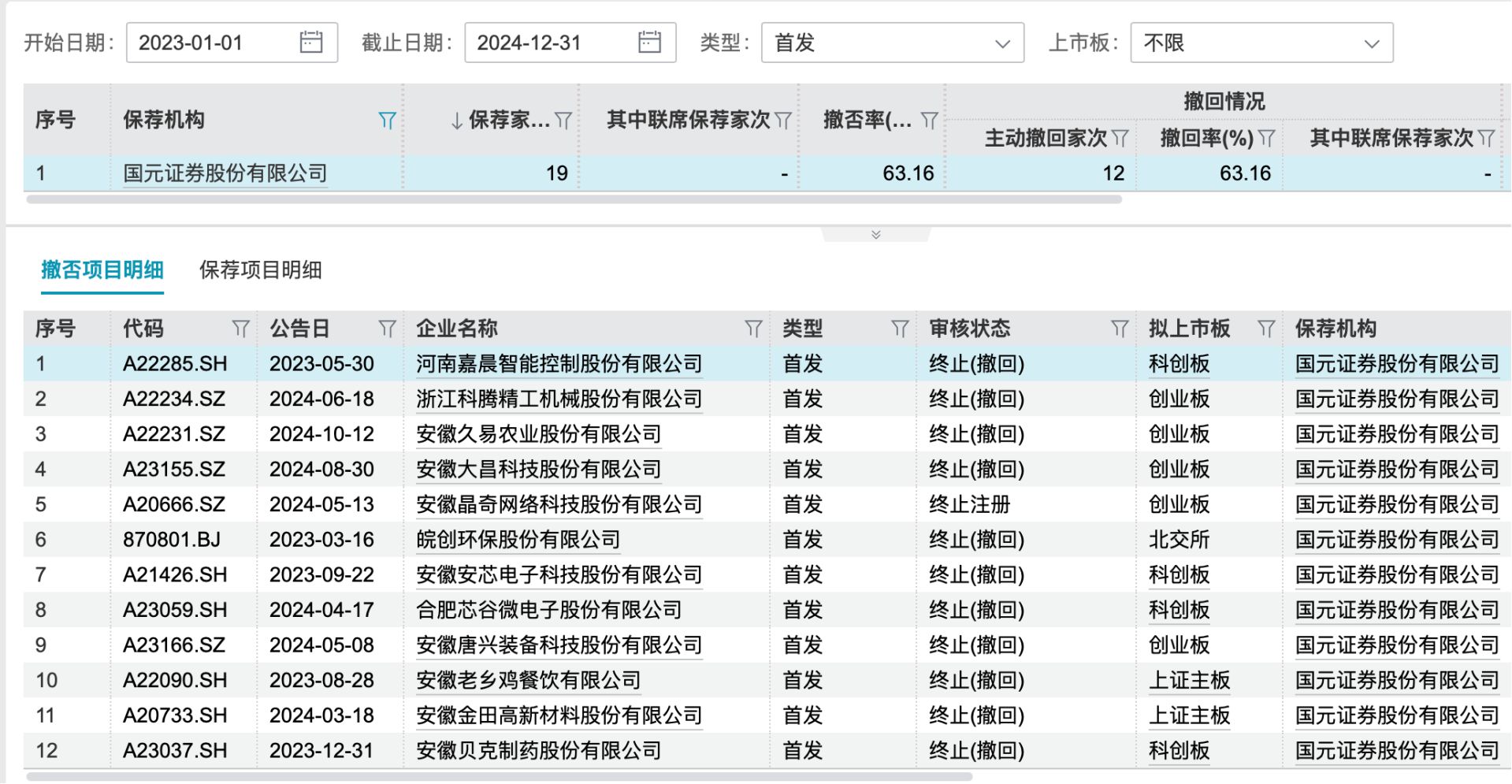 图片来源:Wind截图