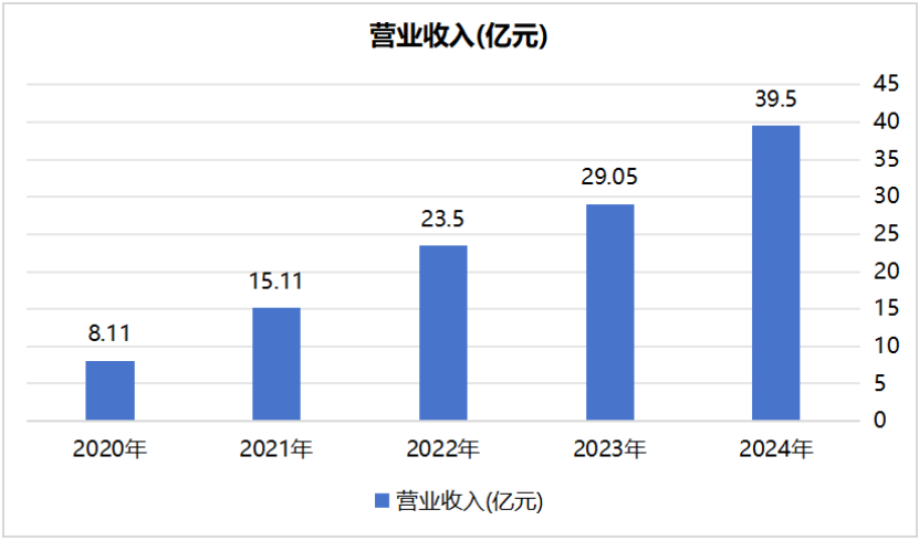 资料来源：妙想Choice