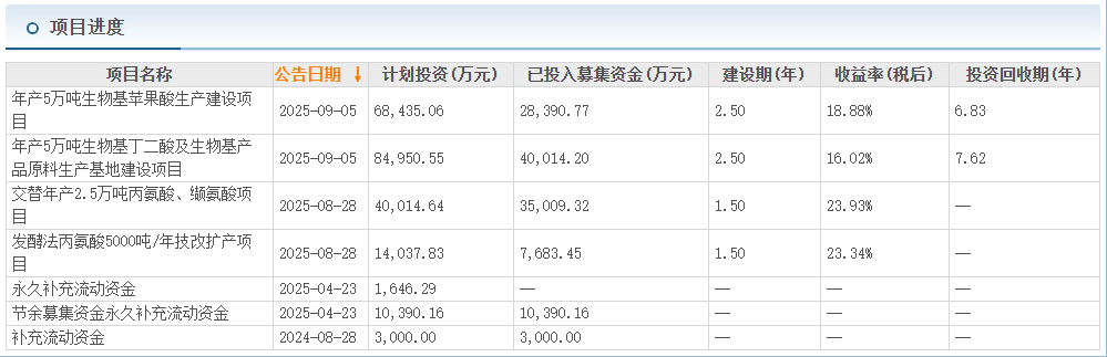 图 / 东方财富网