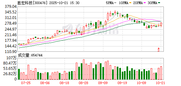 胜宏科技:2025年第三季度报告预约披露日期为2025年10月28日