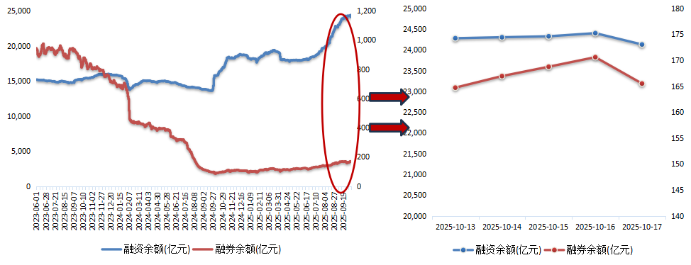 数据来源:wind、东北证券整理