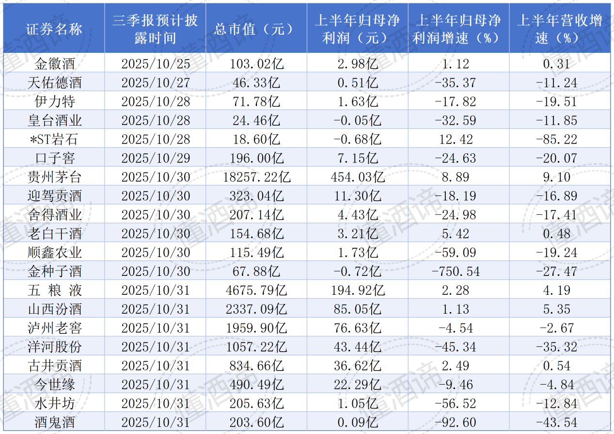 段永平打CALL茅台，禁酒令冲击白酒Q3，估值下跌后复苏曙光初现？