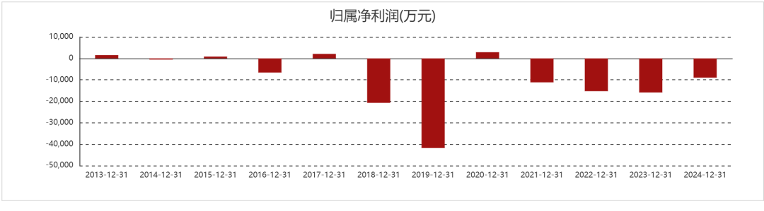 来源:东方财富网