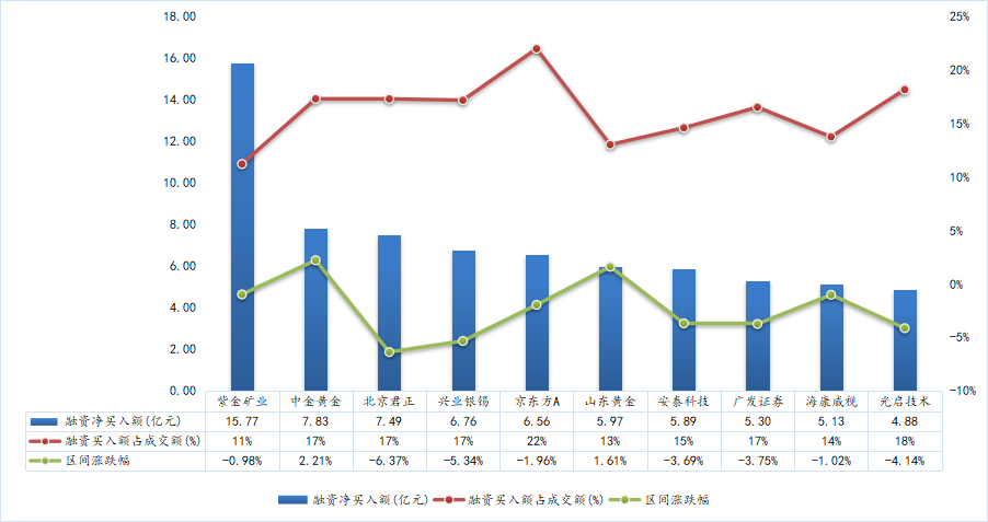 数据来源:wind、东北证券整理