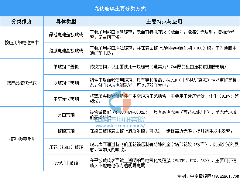 资料来源:中商产业研究院整理