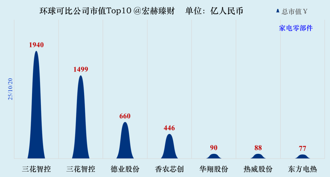 数据来源:iFinD@Tradingcomps.com,可比性仅供参考,还需结合各自公司具体研究。