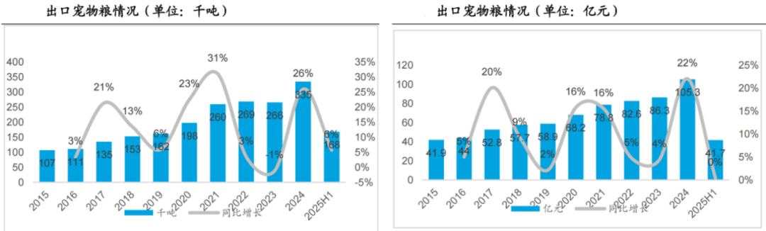 资料来源:中国海关总署