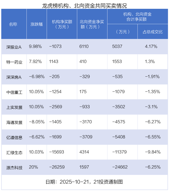 (文章来源:21世纪经济报道)