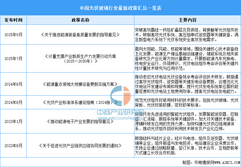 资料来源:中商产业研究院整理