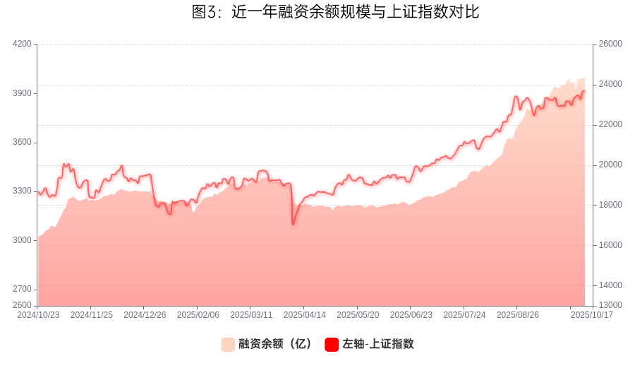 资料来源:wind