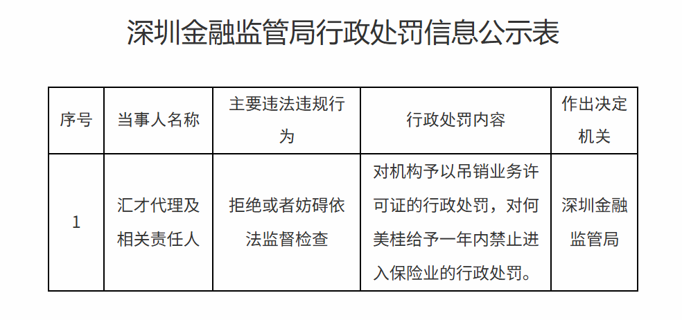 十年港资中介退场，汇才代理因拒检遭吊销执照