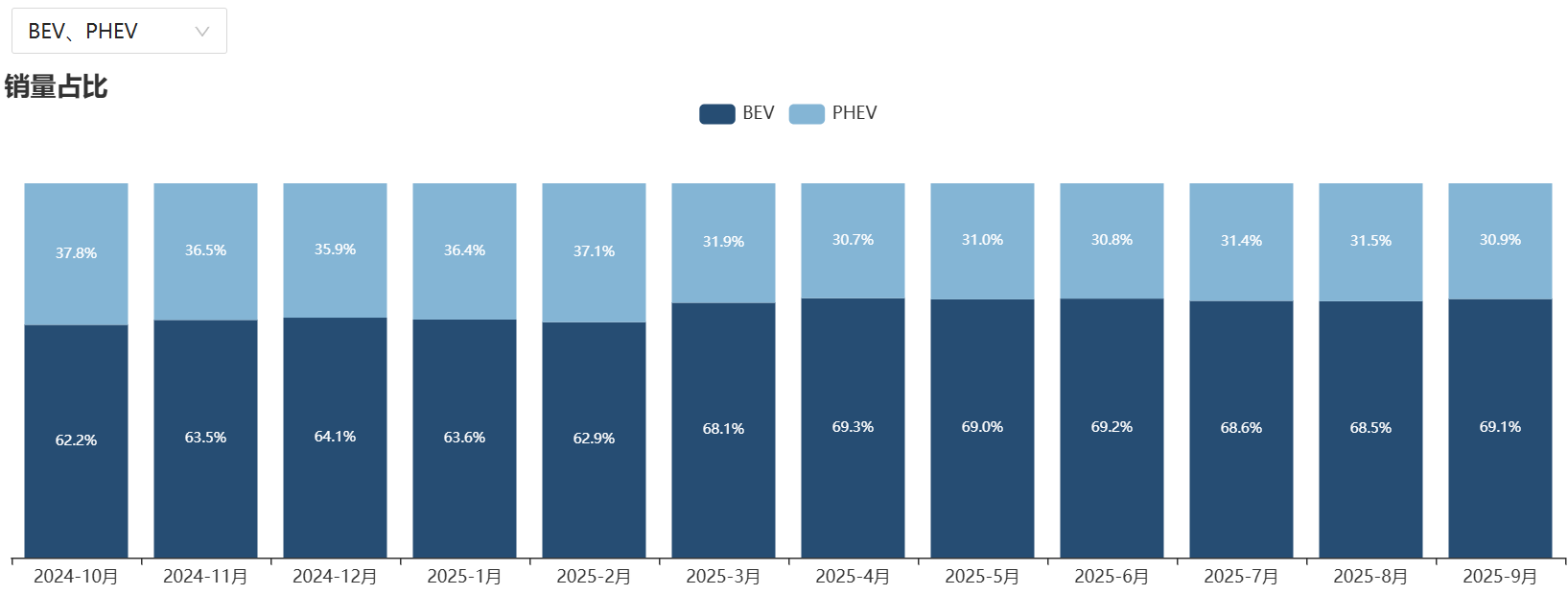 资料来源：乘联会