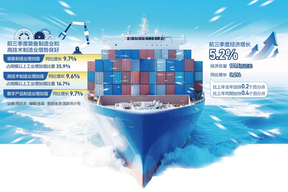 中国经济顶压前行 前三季度增长5.2%，稳增长政策仍需加力