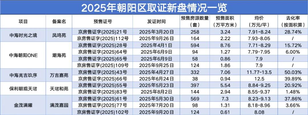 北京豪宅地图 | 中建智地·紫京宸园光环褪色?