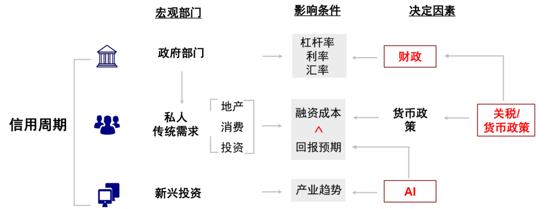 资料来源:中金公司研究部