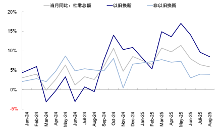 资料来源:Wind,中金公司研究部