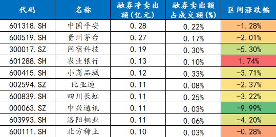 数据来源:wind、东北证券整理
