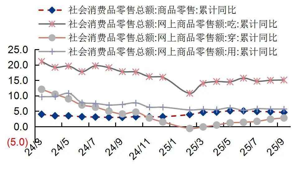 资料来源:国家统计局,山西证券研究所