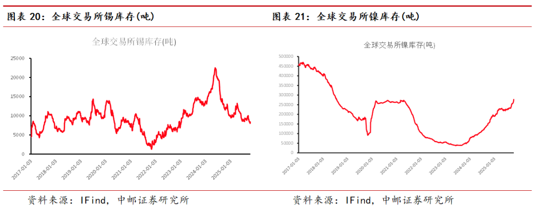 中邮·有色|周观点:高波动率下金银或迎来调整,耐心等待买入时机