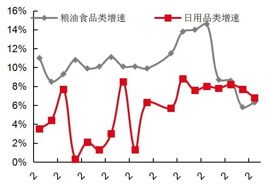 资料来源:国家统计局,山西证券研究所