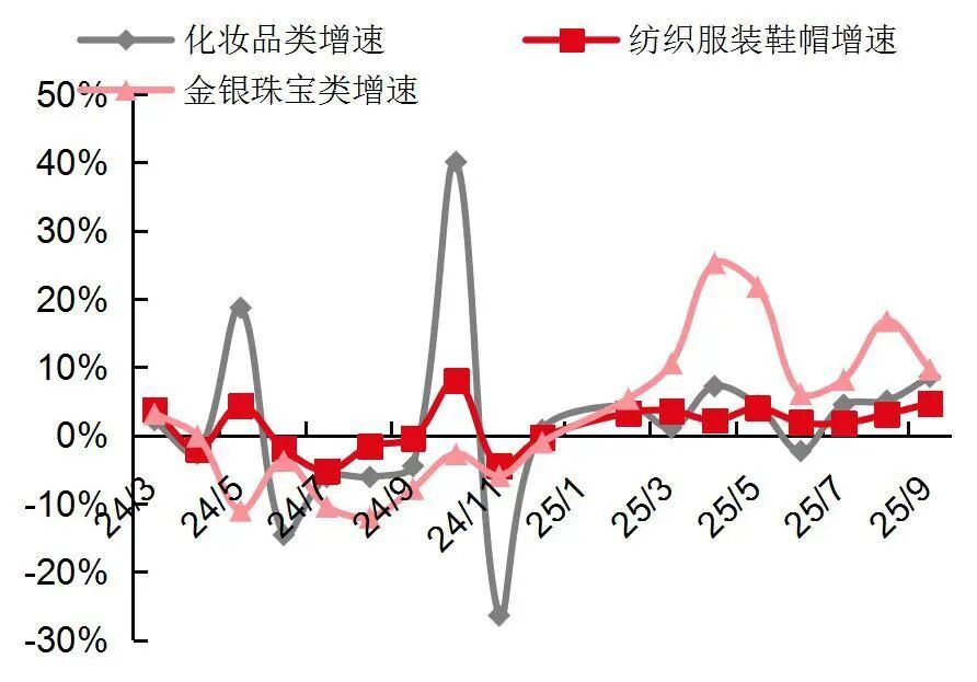 资料来源:国家统计局,山西证券研究所