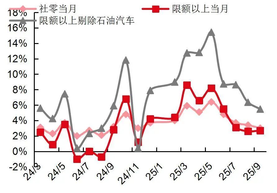 资料来源:国家统计局,山西证券研究所