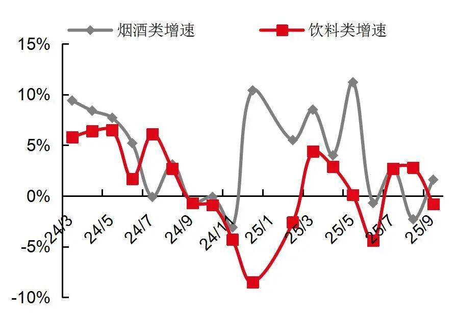 资料来源:国家统计局,山西证券研究所