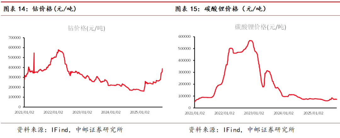 中邮·有色|周观点:高波动率下金银或迎来调整,耐心等待买入时机