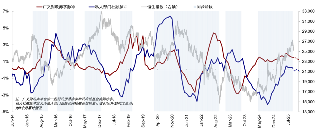 资料来源:Wind,中金公司研究部