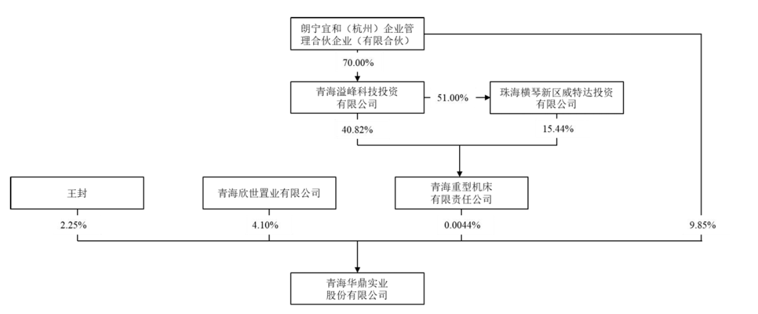 来源: