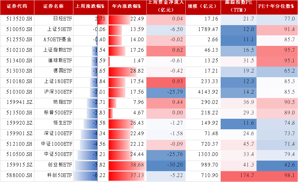 数据来源:wind,数据截止2025.10.17