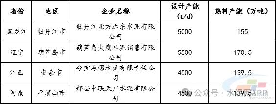 数据来源:水泥大数据(https://data.ccement.com/)