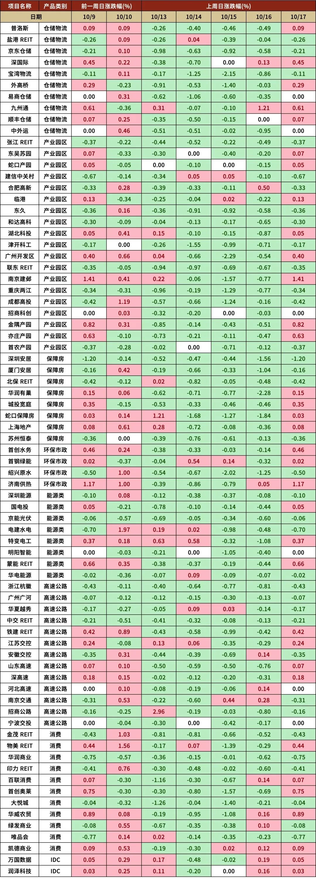 数据来源:根据Wind数据整理