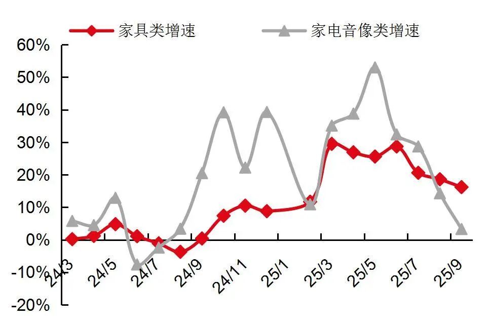 资料来源:国家统计局,山西证券研究所
