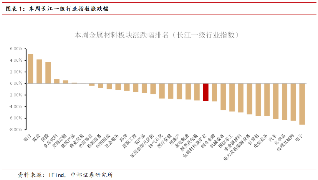 中邮·有色|周观点:高波动率下金银或迎来调整,耐心等待买入时机