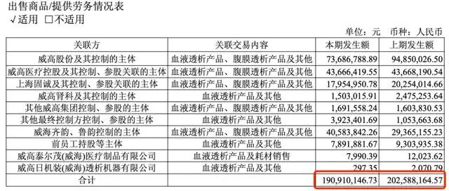 (来源:威高血净2025半年报)