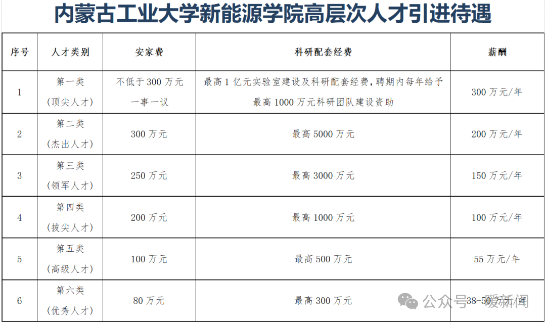 (来源:内蒙古工业大学)