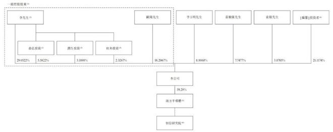 天域半导体通过聆讯:前5个月营收同比降14% 华为与比亚迪是股东