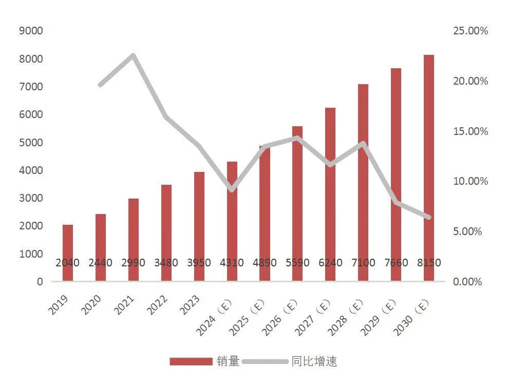资料来源:地平线招股章程、中国银行保险监督管理委员会发布的交强险数据、灼识咨询、山西证券研究所