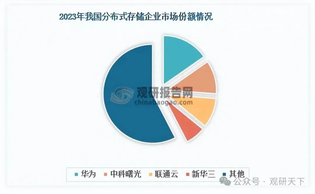 数据来源：公开资料、观研天下整理