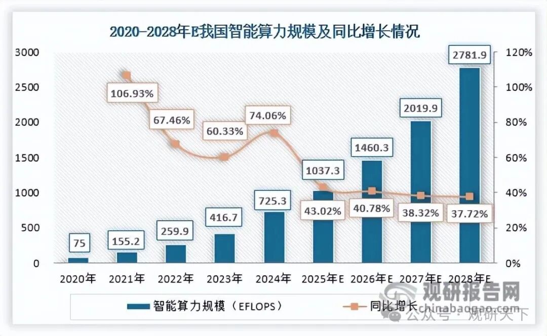 数据来源：IDC、观研天下整理（WJ）