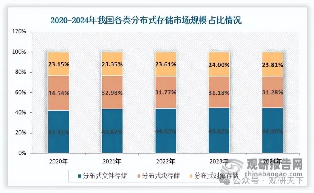 数据来源：公开资料、观研天下整理