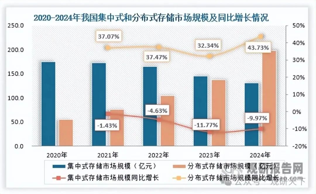 数据来源：公开资料、观研天下整理