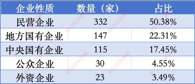 数据来源：Wind