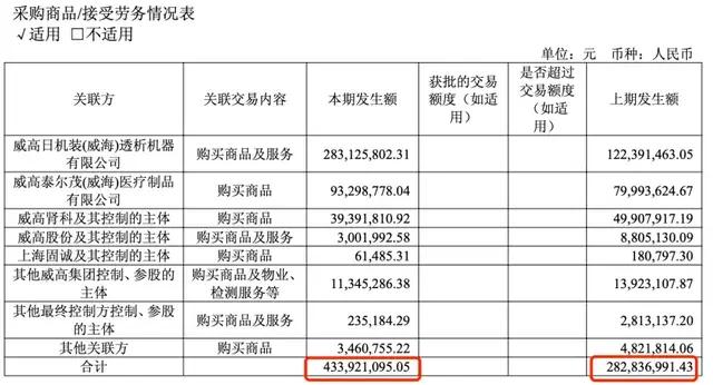 (来源:威高血净2025半年报)